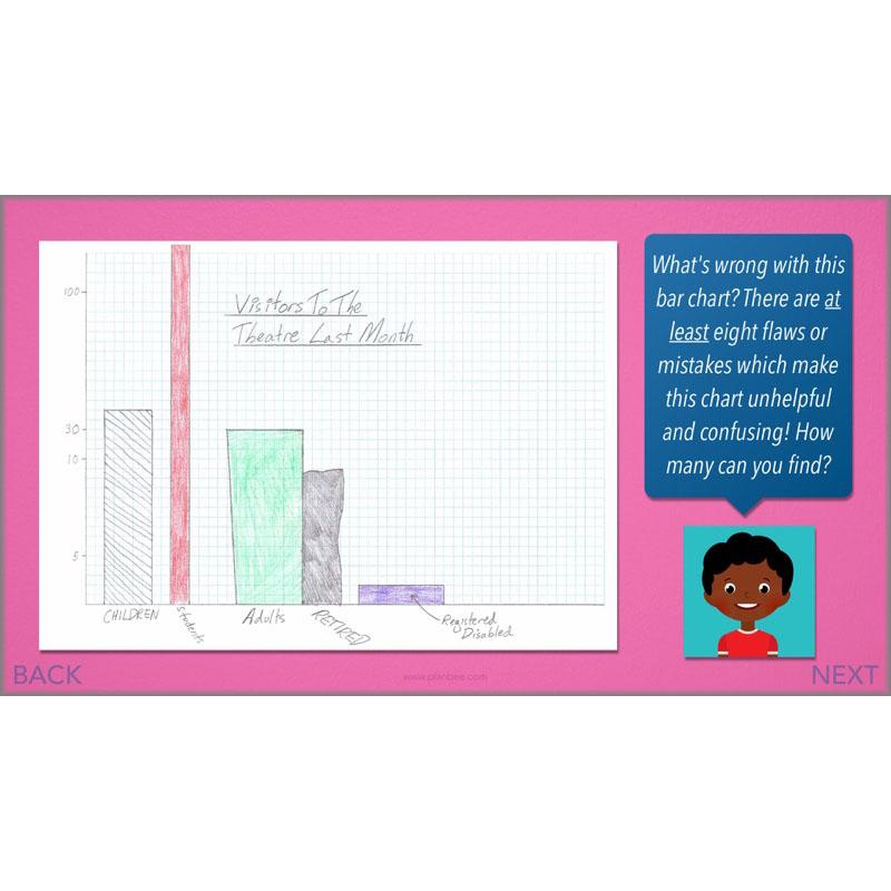 PlanBee Handling Data Year 4 Maths Lessons by PlanBee