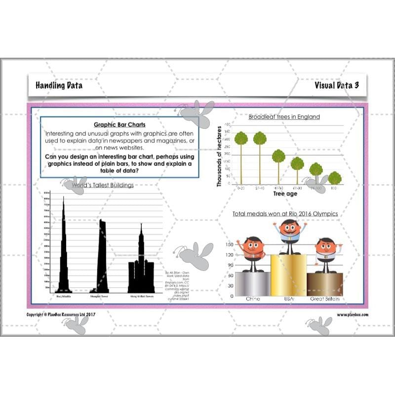 PlanBee Handling Data Year 4 Maths Lessons by PlanBee