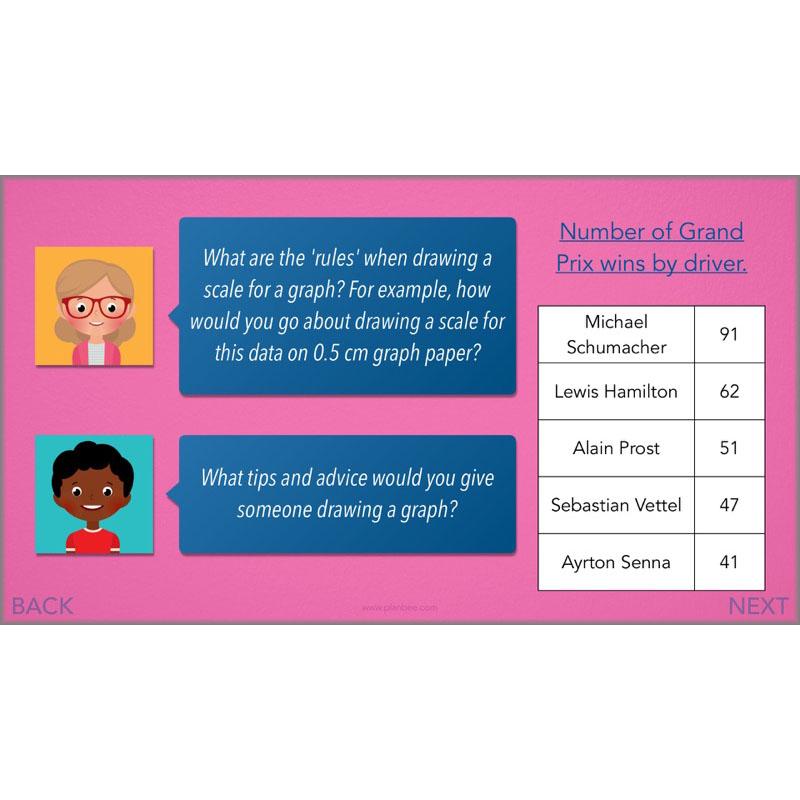 PlanBee Handling Data Year 4 Maths Lessons by PlanBee