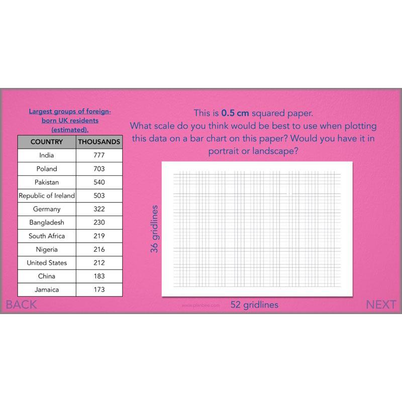 PlanBee Handling Data Year 4 Maths Lessons by PlanBee