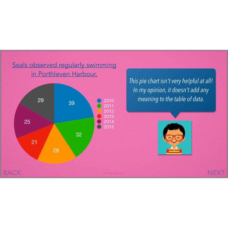 PlanBee Handling Data Year 4 Maths Lessons by PlanBee