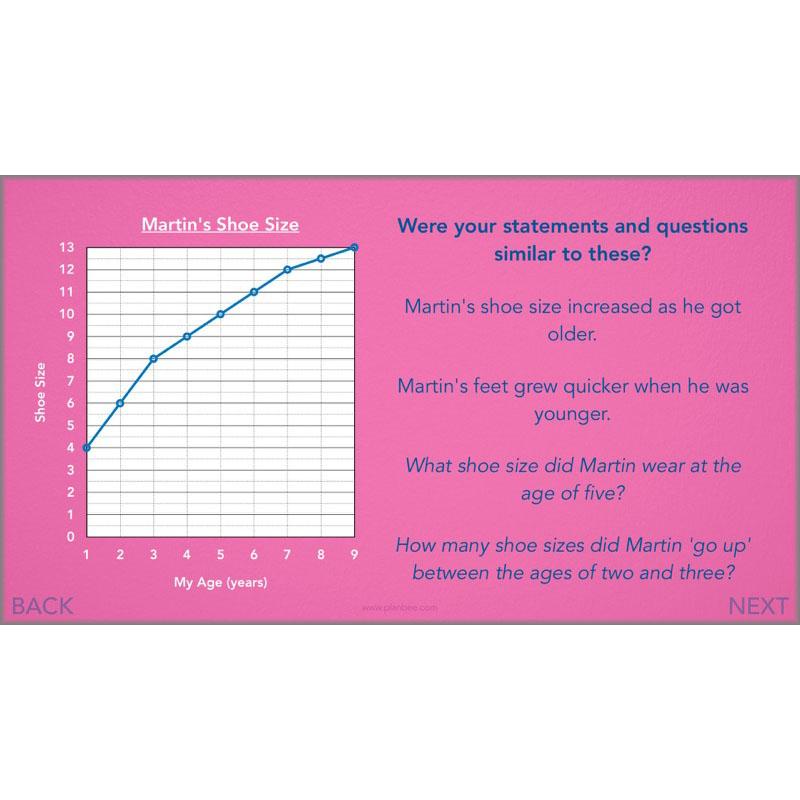 PlanBee Handling Data Year 4 Maths Lessons by PlanBee
