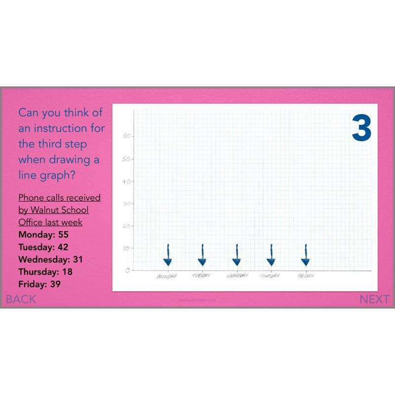 PlanBee Handling Data Year 4 Maths Lessons by PlanBee
