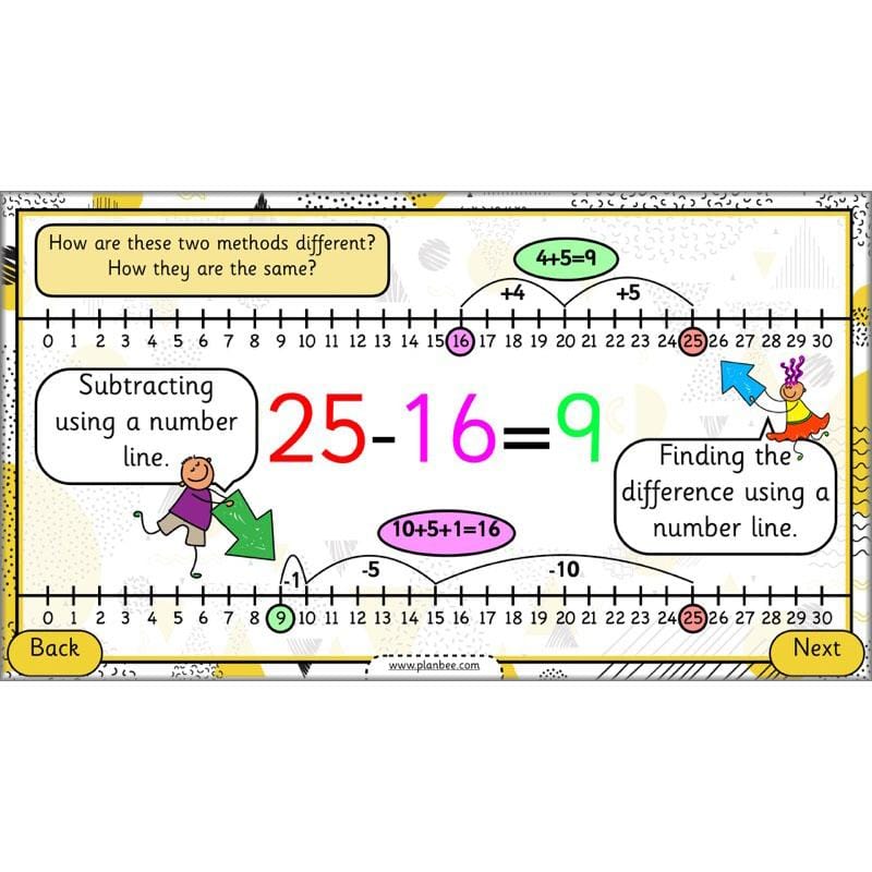 PlanBee How Can We Subtract Numbers? Maths scheme of work for Year 2