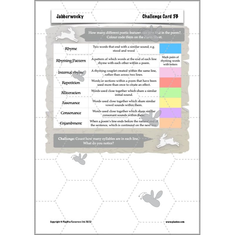 PlanBee Jabberwocky Planning KS2 | Year 5 Poetry | PlanBee