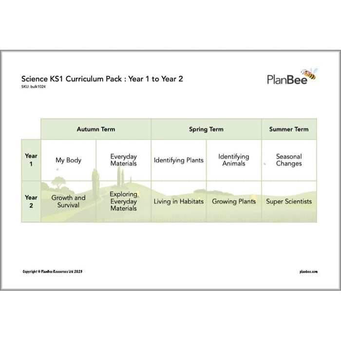 PlanBee KS1 Science Curriculum Pack | Long Term Planning