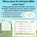 PlanBee Where did the Christian Bible come from? KS2 RE by PlanBee