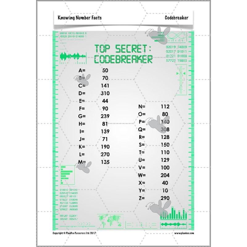 PlanBee Knowing Number Facts: Addition & Subtraction - Year 3 Maths Lessons