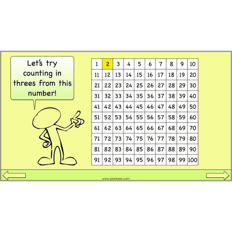 PlanBee Linking Multiplication and Division: Year 3 Primary Maths Lessons