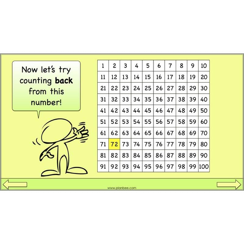 PlanBee Linking Multiplication and Division: Year 3 Primary Maths Lessons