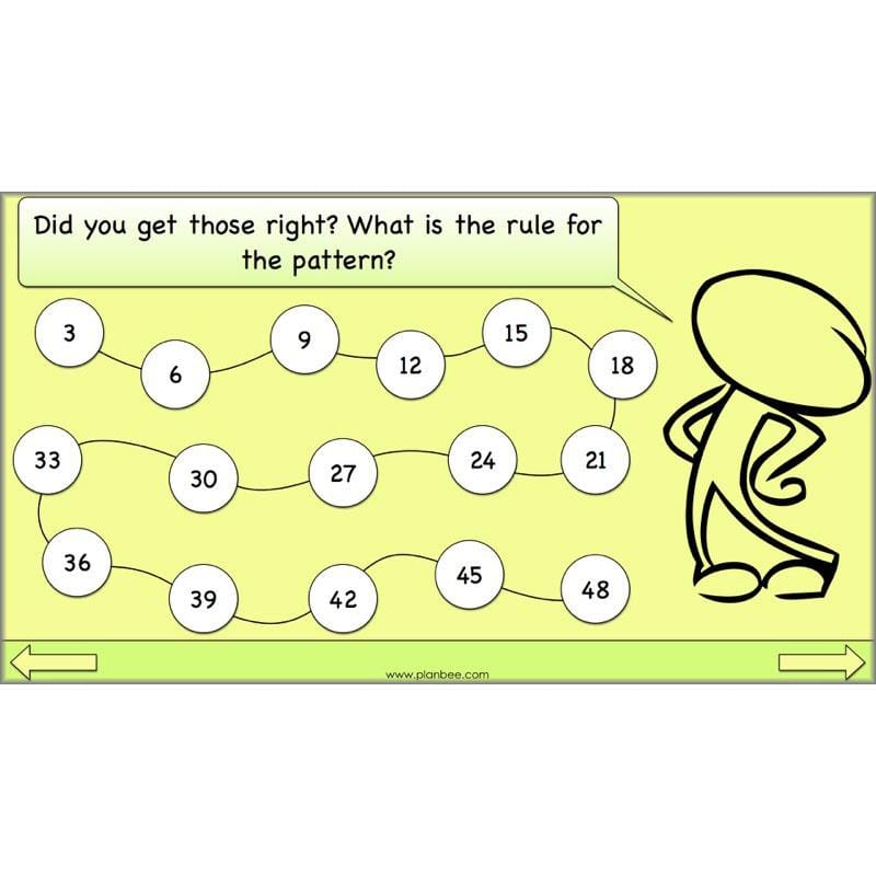 PlanBee Linking Multiplication and Division: Year 3 Primary Maths Lessons