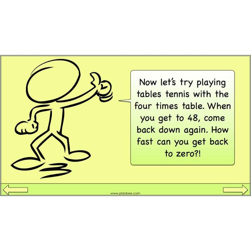 PlanBee Linking Multiplication and Division: Year 3 Primary Maths Lessons