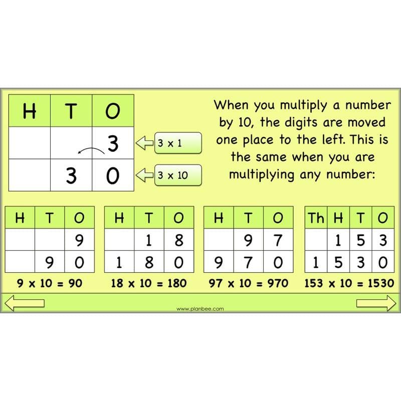 PlanBee Linking Multiplication and Division: Year 3 Primary Maths Lessons