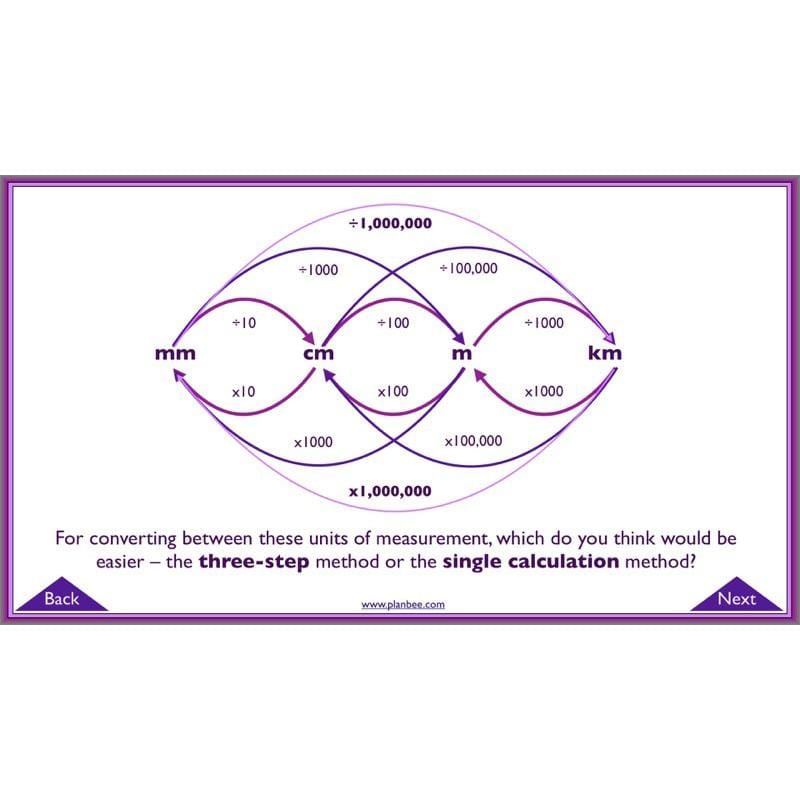 PlanBee Measures Year 6 Maths Lesson Planning and Resources