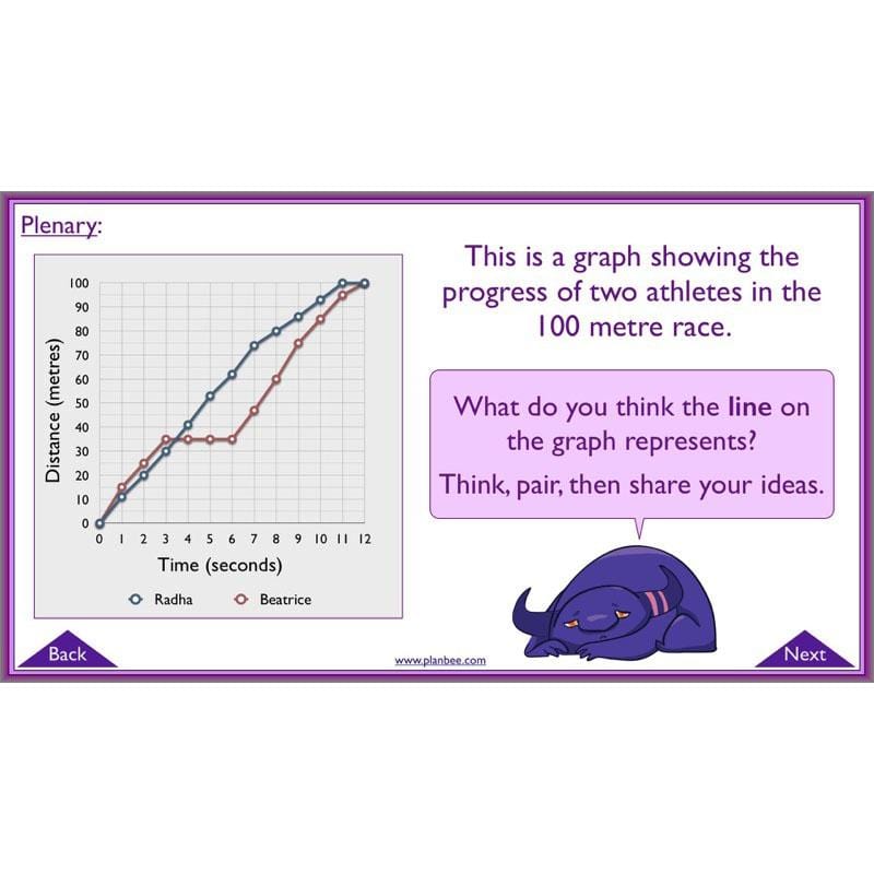 PlanBee Measures Year 6 Maths Lesson Planning and Resources