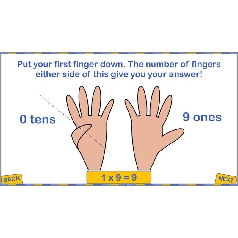 PlanBee Multiplication and Division Facts - Times Tables | Year 4 Maths