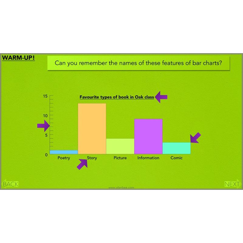 PlanBee Year 3 Statistics Organising Data PlanBee Maths Lesson