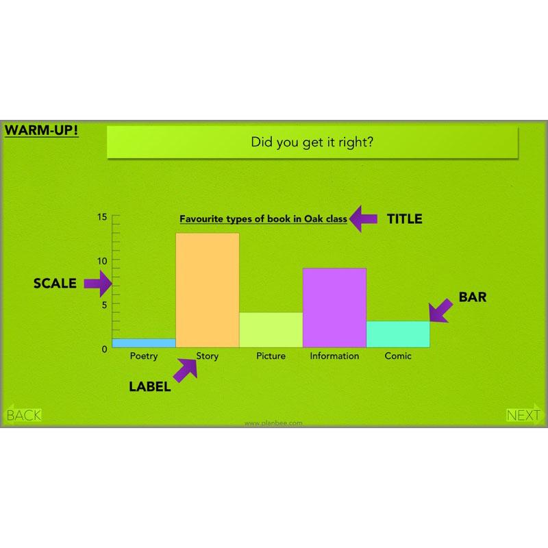 PlanBee Year 3 Statistics Organising Data PlanBee Maths Lesson
