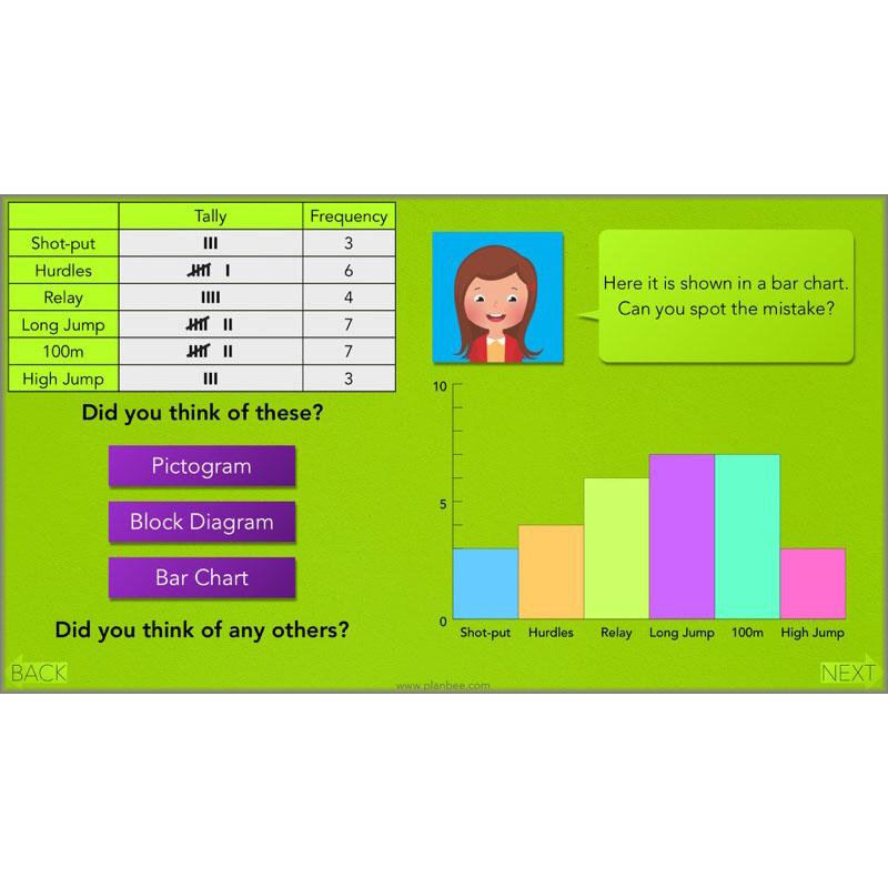 PlanBee Year 3 Statistics Organising Data PlanBee Maths Lesson