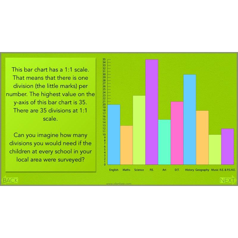 PlanBee Year 3 Statistics Organising Data PlanBee Maths Lesson