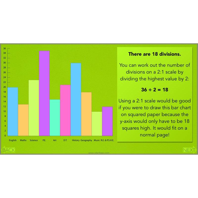 PlanBee Year 3 Statistics Organising Data PlanBee Maths Lesson