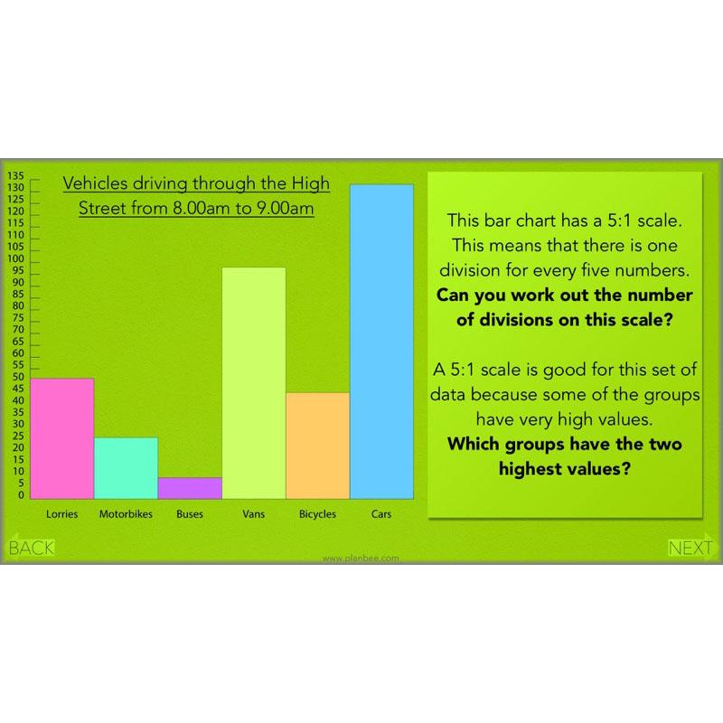 PlanBee Year 3 Statistics Organising Data PlanBee Maths Lesson