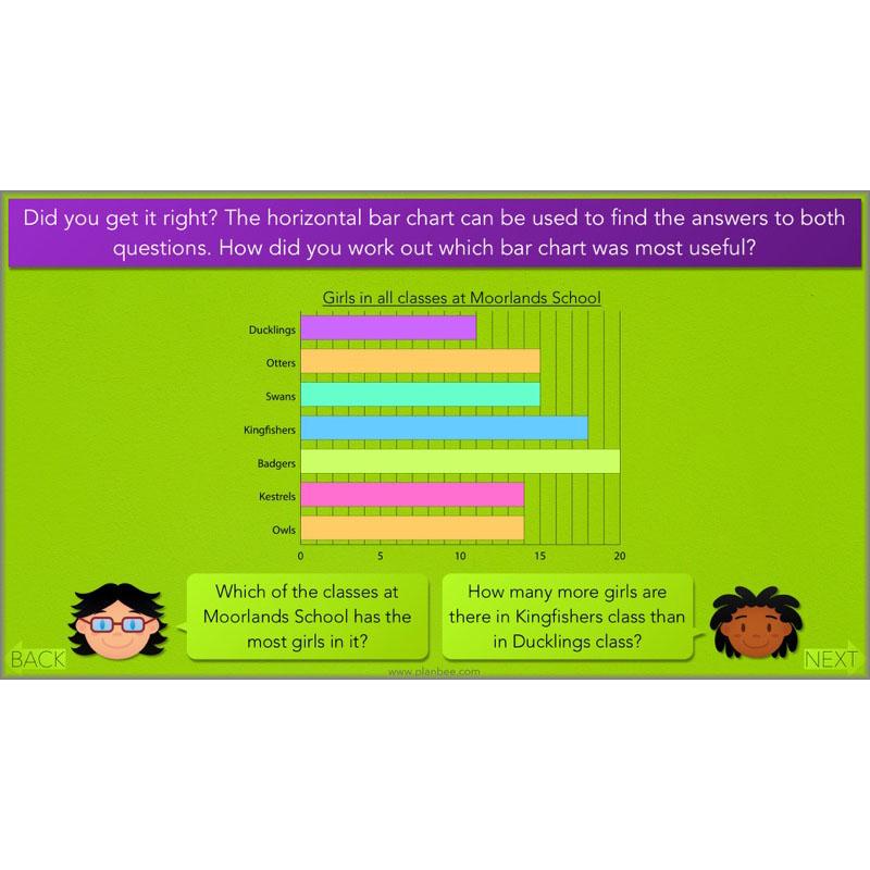 PlanBee Year 3 Statistics Organising Data PlanBee Maths Lesson