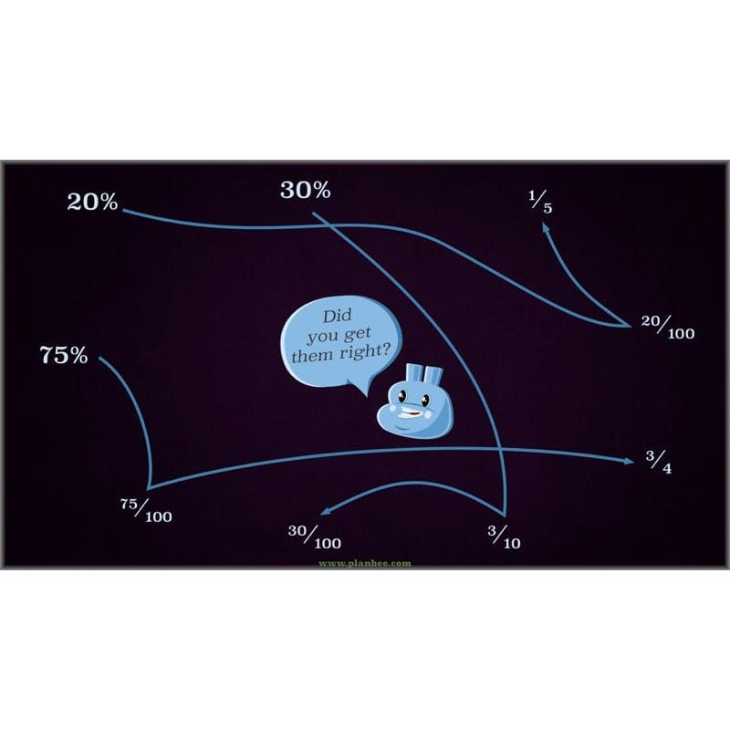 PlanBee Percentage & Proportion - Maths Planning and Resources for Year 5