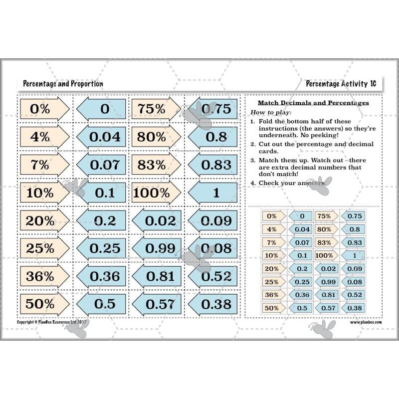 PlanBee Percentage & Proportion - Maths Planning and Resources for Year 5
