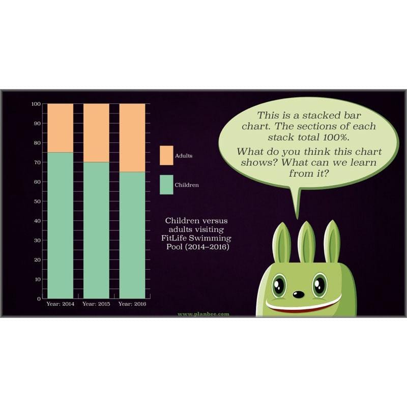 PlanBee Percentage & Proportion - Maths Planning and Resources for Year 5