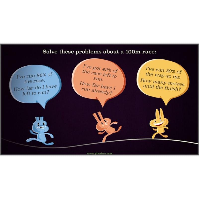 PlanBee Percentage & Proportion - Maths Planning and Resources for Year 5