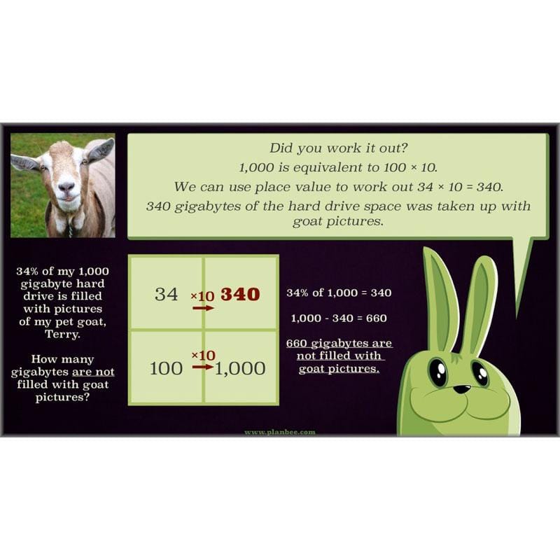 PlanBee Percentage & Proportion - Maths Planning and Resources for Year 5