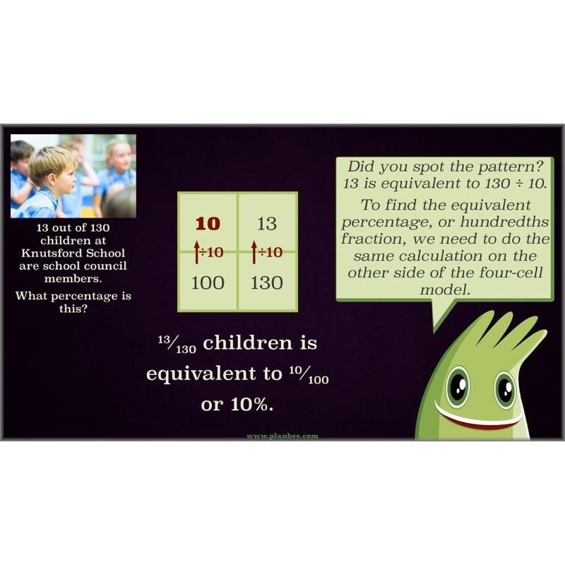 PlanBee Percentage & Proportion - Maths Planning and Resources for Year 5