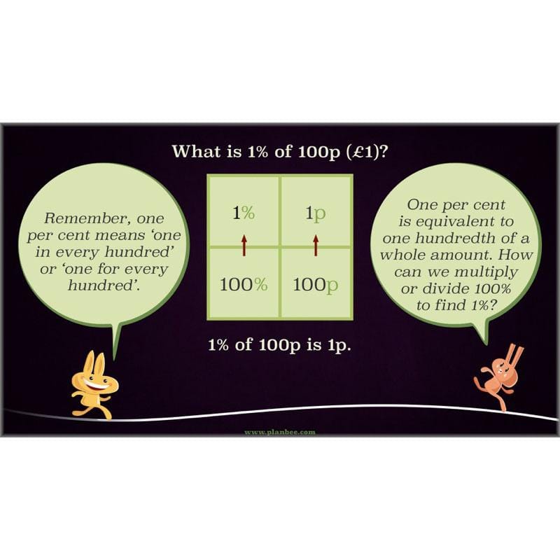PlanBee Percentage & Proportion - Maths Planning and Resources for Year 5