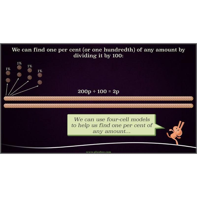 PlanBee Percentage & Proportion - Maths Planning and Resources for Year 5
