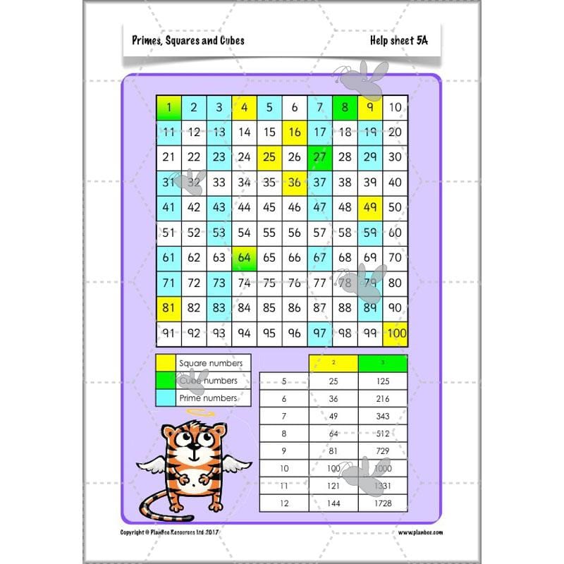 PlanBee Primes, Squares & Cubes - Year 5 Maths Planning & Resources - PlanBee