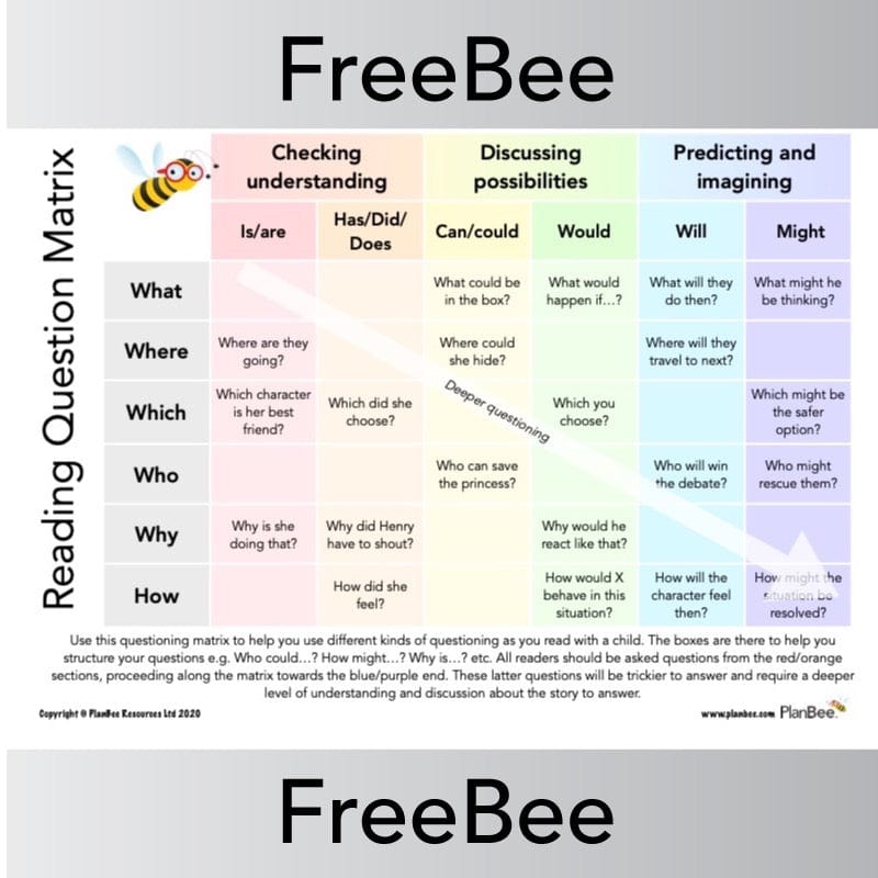 Free Downloadable Reading Question Matrix by PlanBee