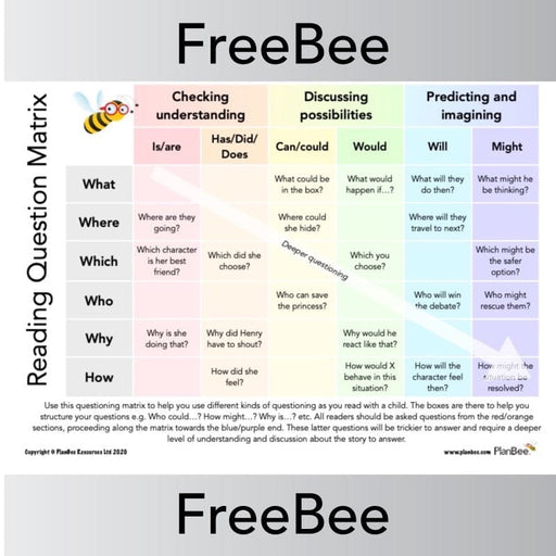 PlanBee Free Downloadable Reading Question Matrix by PlanBee