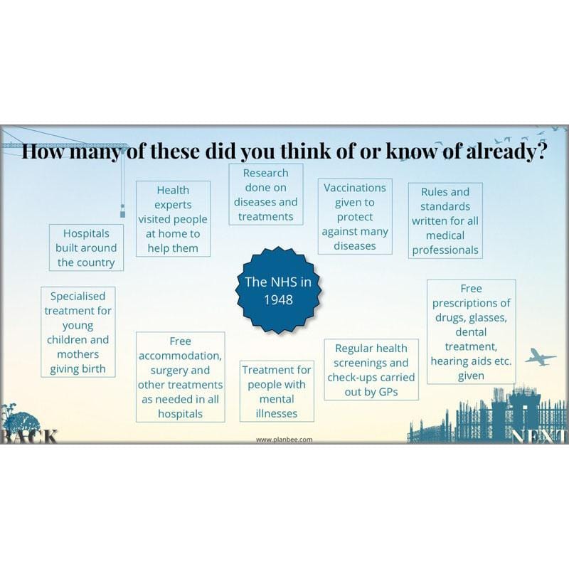 PlanBee Rebuilding Britain - WW2: Primary History Lessons for KS2