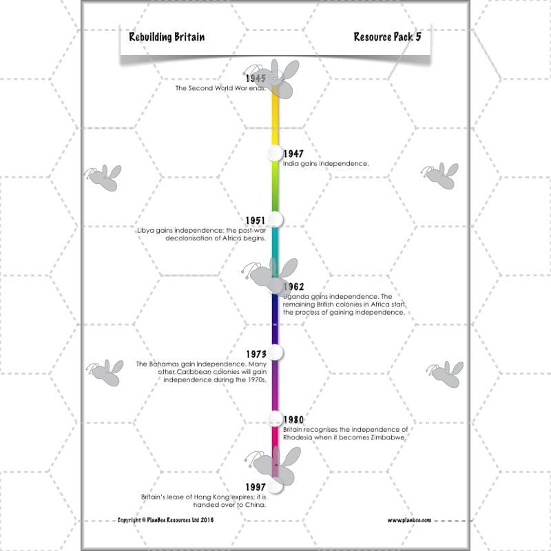 PlanBee Rebuilding Britain - WW2: Primary History Lessons for KS2