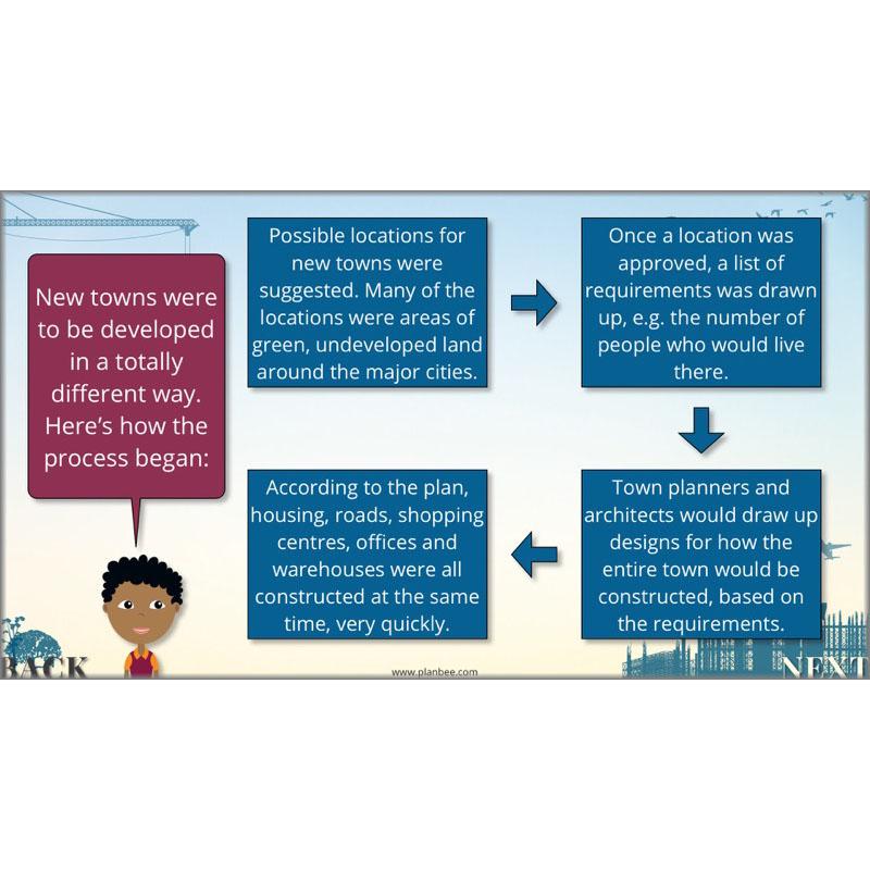 PlanBee Rebuilding Britain - WW2: Primary History Lessons for KS2