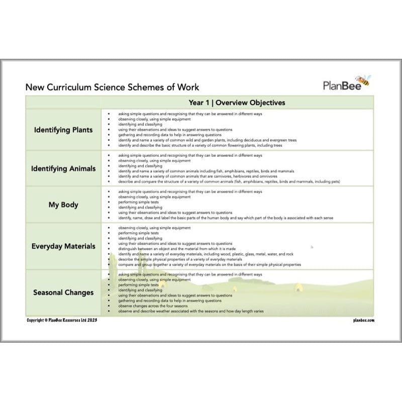 PlanBee Primary KS1 and KS2 Science Curriculum Pack by PlanBee