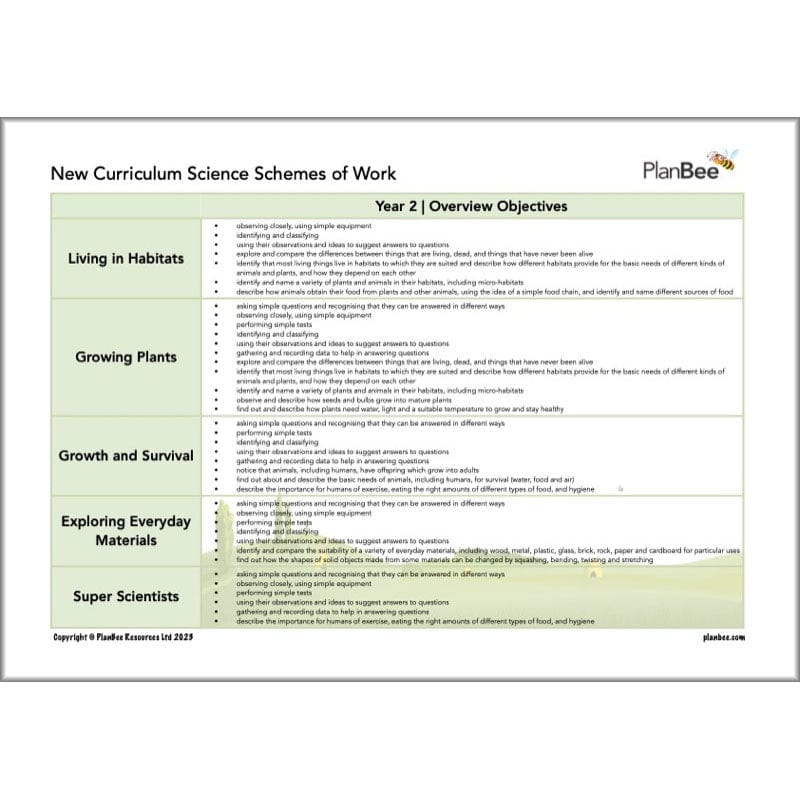 PlanBee Primary KS1 and KS2 Science Curriculum Pack by PlanBee
