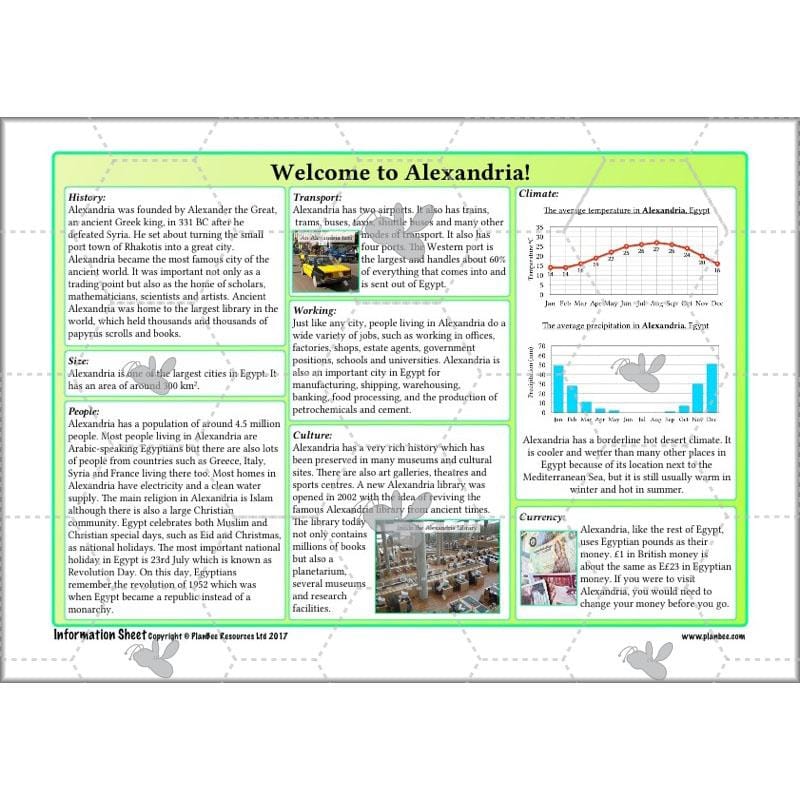 PlanBee The River Nile KS2 Geography Lessons created by PlanBee