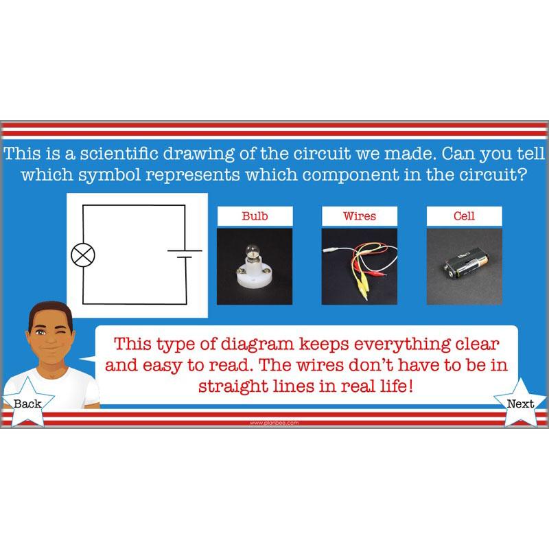 PlanBee The Unforgettable Science of America: KS2 Science Planning