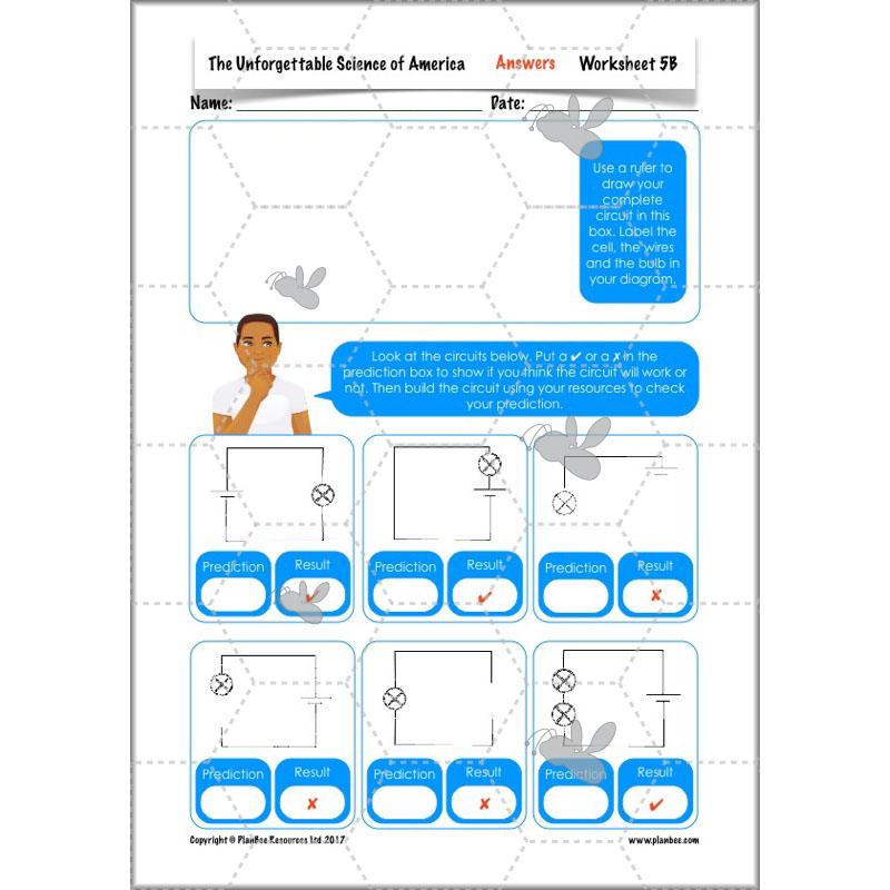 PlanBee The Unforgettable Science of America: KS2 Science Planning