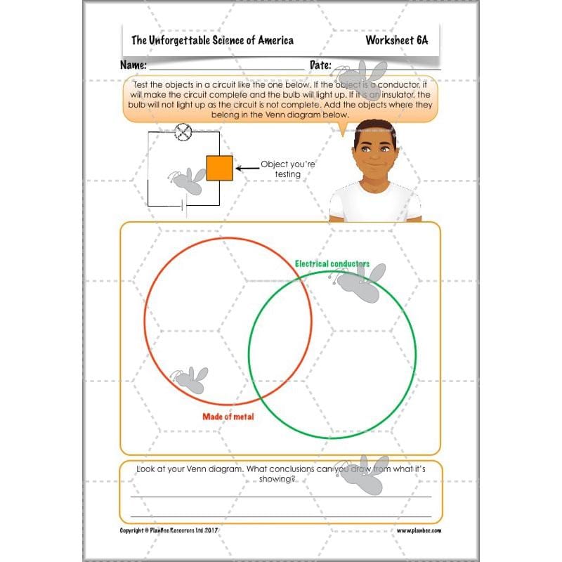 PlanBee The Unforgettable Science of America: KS2 Science Planning