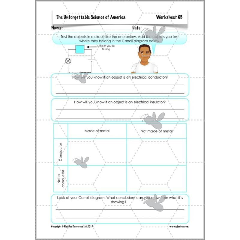 PlanBee The Unforgettable Science of America: KS2 Science Planning