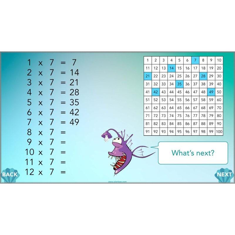 PlanBee Times Table Facts - Complete Maths Planning and Resources for Year 4