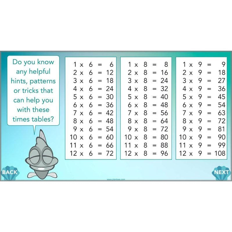Times Table Facts Maths Planning for Year 4 by PlanBee
